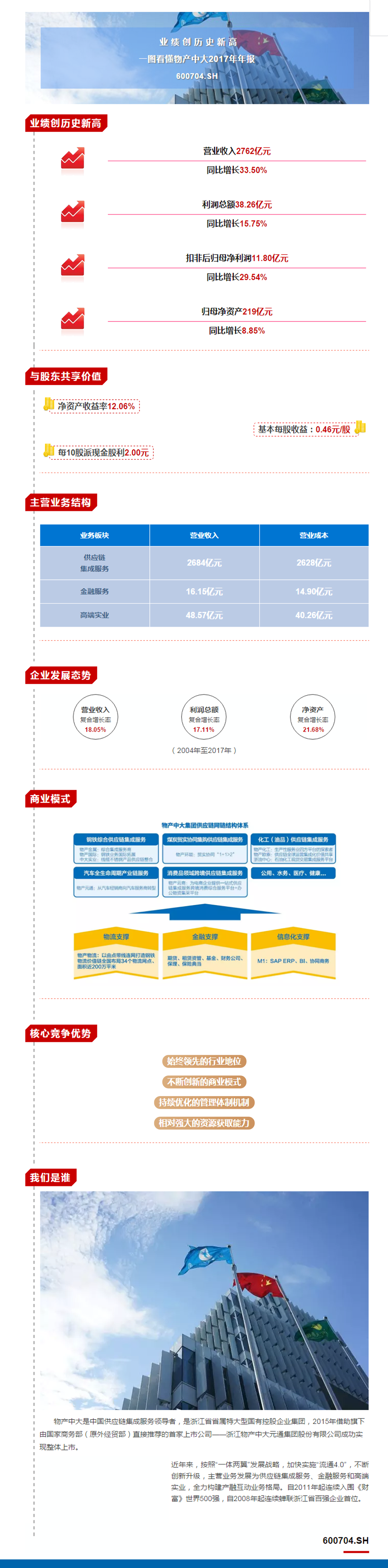业绩创历史新高！一图看懂物产中大2017年年报副本.png