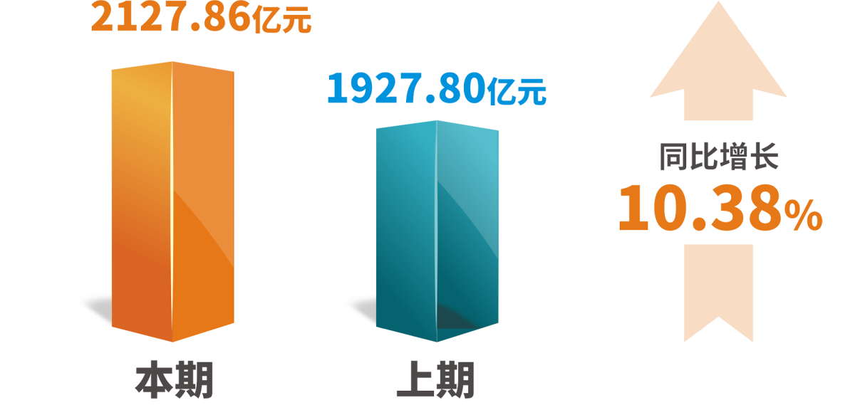 营业收入.png