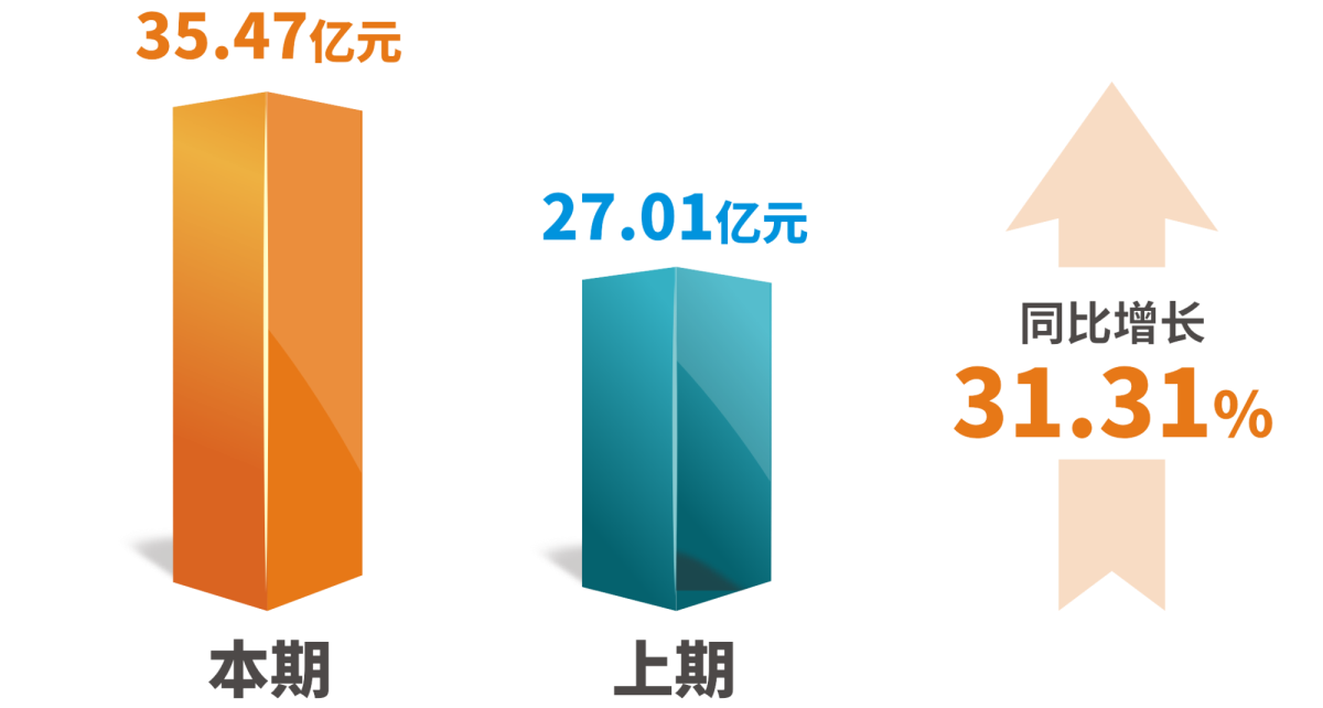 利润总额.png