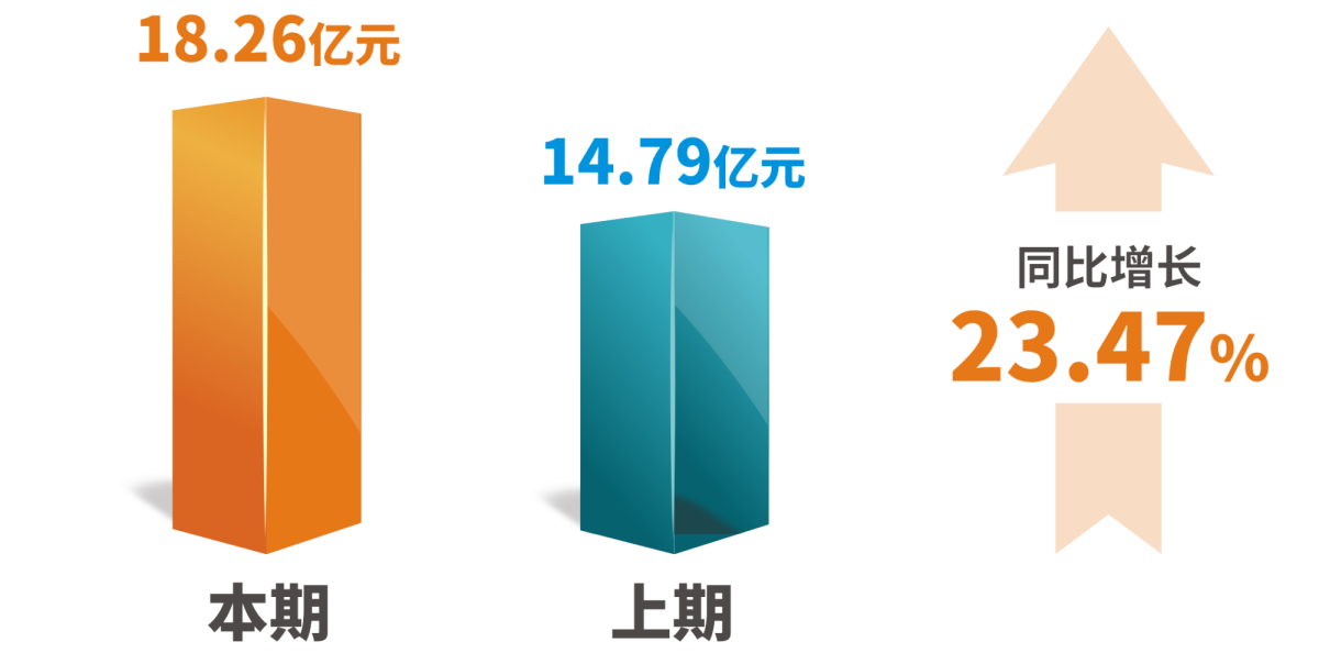 归属于上市公司股东的净利润.png