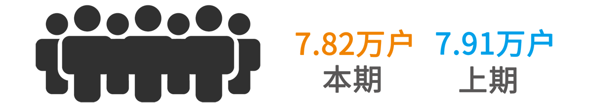 股东人数.png